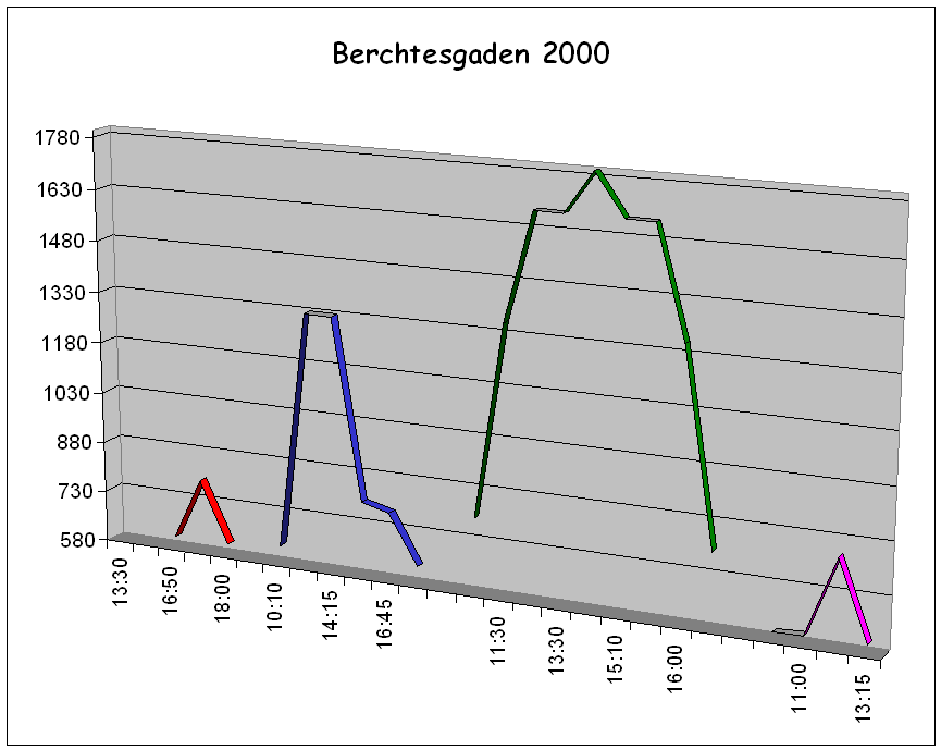 2000_Grafik