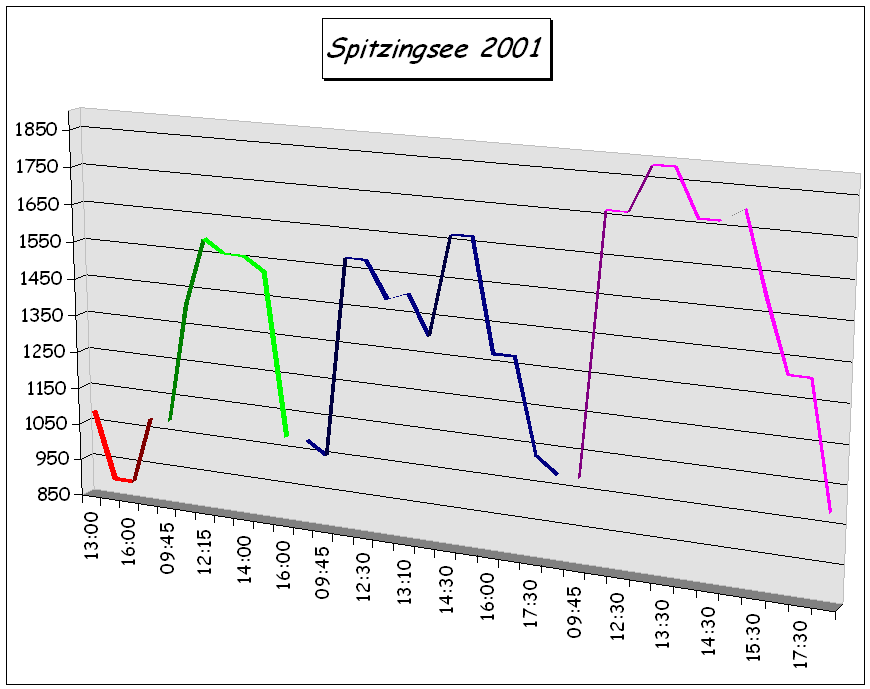 2001_Grafik