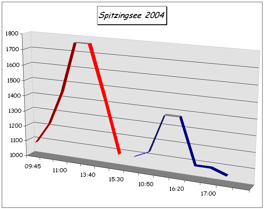 2004_Grafik
