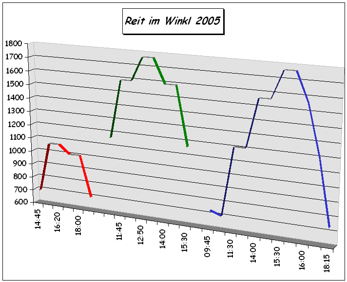 2005_Grafik