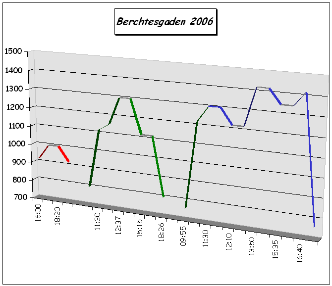 2006_Grafik