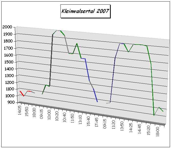 2007_Grafik