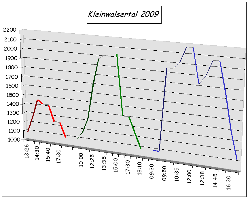 2009_Grafik